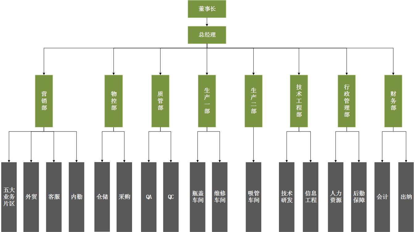 pg电子·(中国区)官方网站-不凡成绩非凡